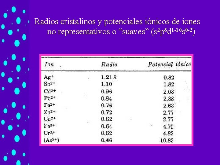 Radios cristalinos y potenciales iónicos de iones no representativos o “suaves” (s 2 p Radios cristalinos y potenciales iónicos de iones no representativos o “suaves” (s 2 p