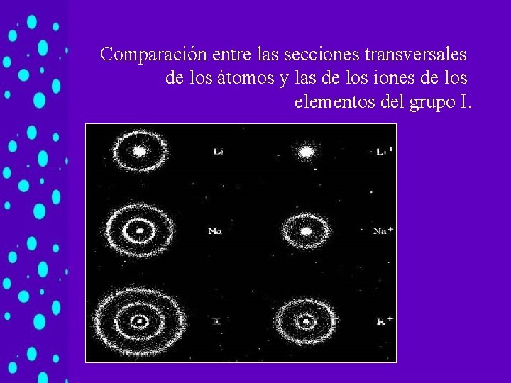 Comparación entre las secciones transversales de los átomos y las de los iones de Comparación entre las secciones transversales de los átomos y las de los iones de