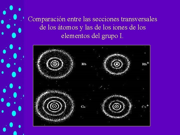Comparación entre las secciones transversales de los átomos y las de los iones de Comparación entre las secciones transversales de los átomos y las de los iones de