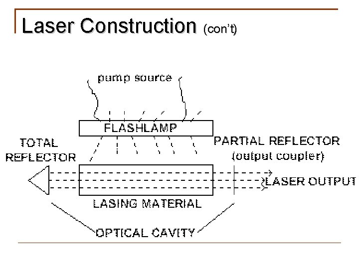 Laser Construction (con’t) 