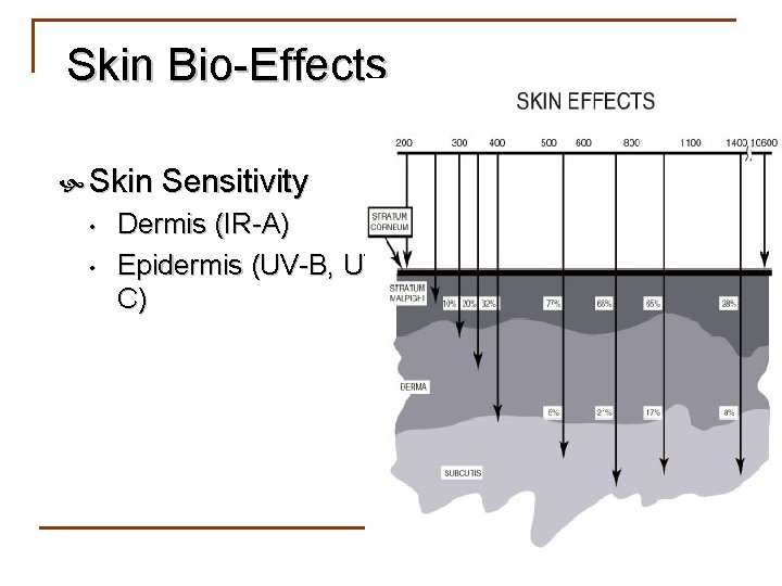 Skin Bio-Effects Skin Sensitivity • • Dermis (IR-A) Epidermis (UV-B, UVC) 