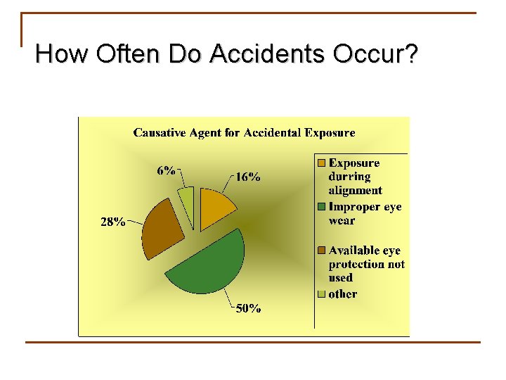 How Often Do Accidents Occur? 