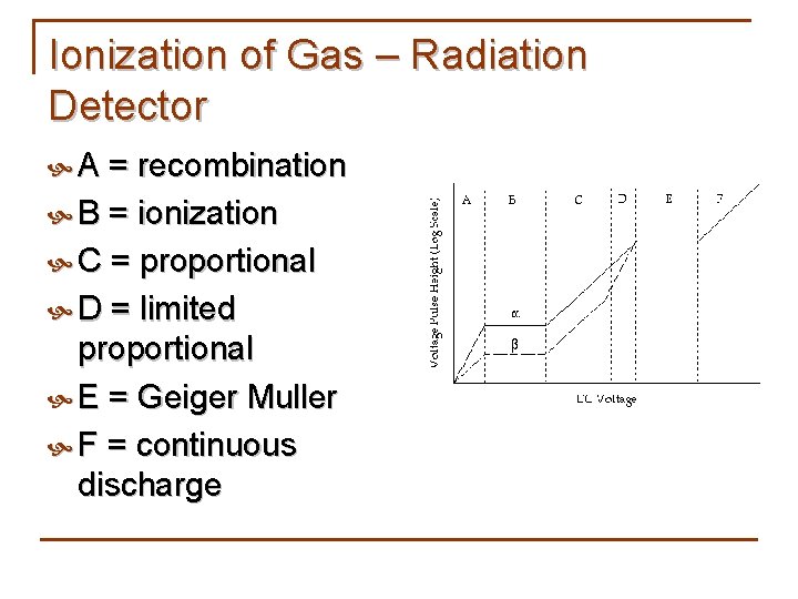 Ionization of Gas – Radiation Detector A = recombination B = ionization C =