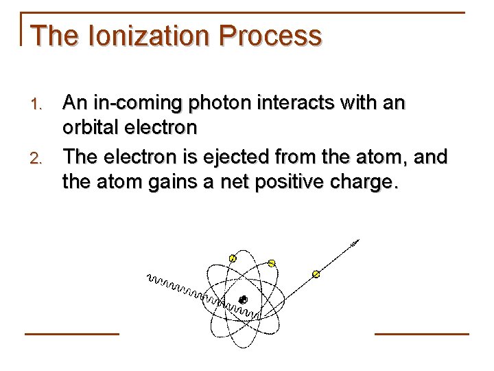 The Ionization Process 1. 2. An in-coming photon interacts with an orbital electron The