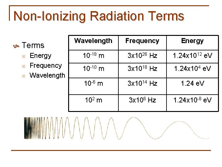 Non-Ionizing Radiation Terms z z z Energy Frequency Wavelength Frequency Energy 10 -18 m