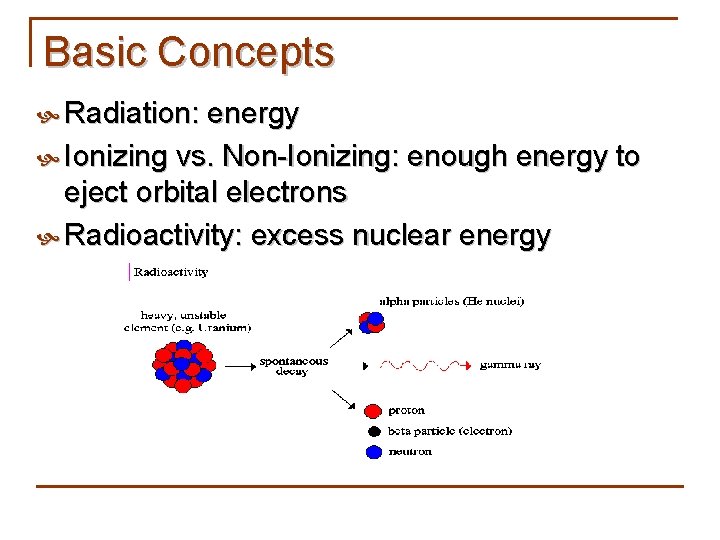 Basic Concepts Radiation: energy Ionizing vs. Non-Ionizing: enough energy to eject orbital electrons Radioactivity: