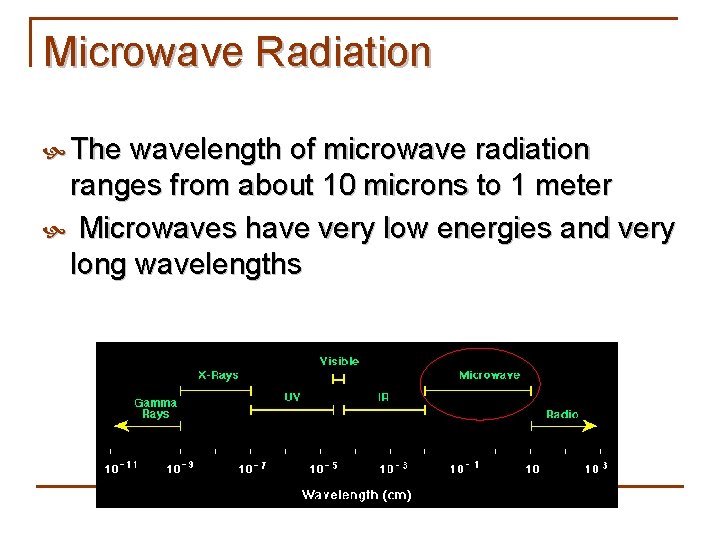 Microwave Radiation The wavelength of microwave radiation ranges from about 10 microns to 1