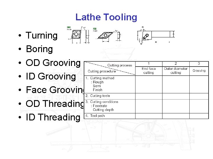 Lathe Tooling • • Turning Boring OD Grooving ID Grooving Face Grooving OD Threading