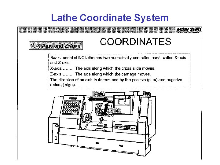 Lathe Coordinate System 