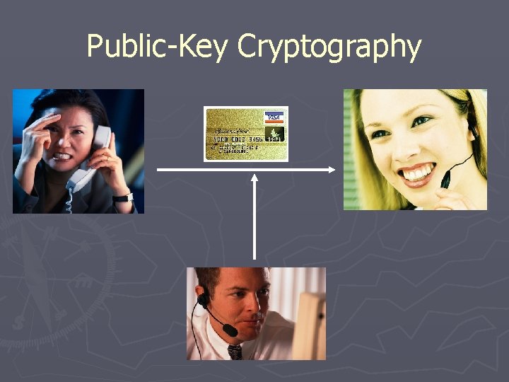 Public-Key Cryptography Public-Key Cryptography