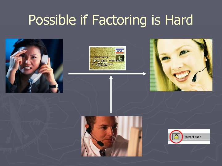 Possible if Factoring is Hard Possible if Factoring is Hard