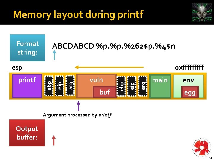 Memory layout during printf Format string: ABCD %p. %262$p. %4$n esp arg eip vuln