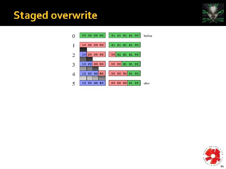 Staged overwrite 21 