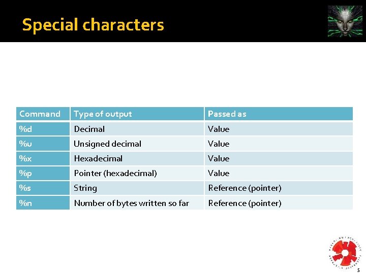 Special characters Command Type of output Passed as %d Decimal Value %u Unsigned decimal