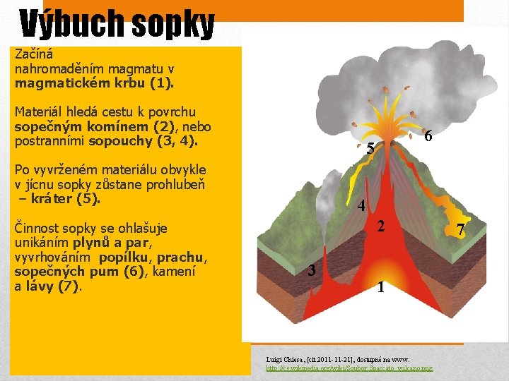 Výbuch sopky Začíná nahromaděním magmatu v magmatickém krbu (1). Materiál hledá cestu k povrchu