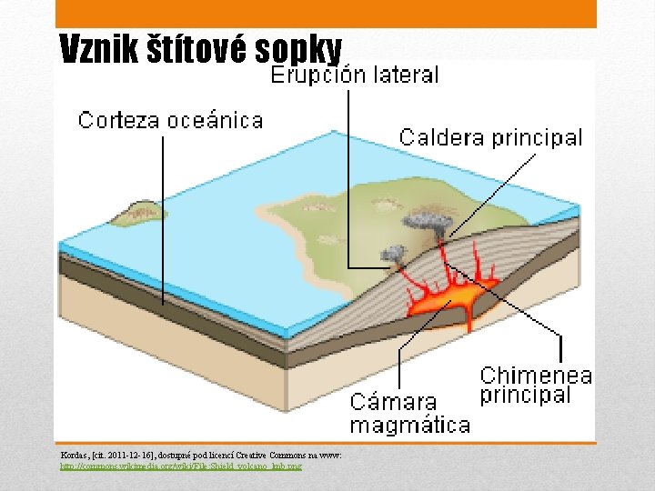Vznik štítové sopky Kordas, [cit. 2011 -12 -16], dostupné pod licencí Creative Commons na