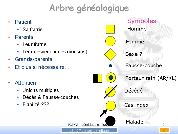 Arbre généalogique Symboles • Patient Homme • Sa fratrie • Parents • Leur fratrie