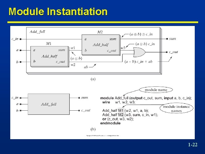 Module Instantiation 1 -22 