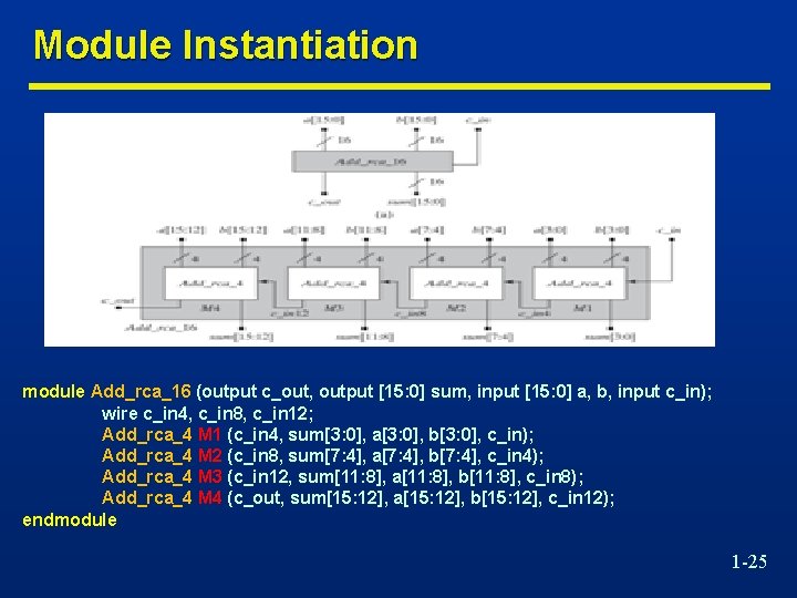 Module Instantiation module Add_rca_16 (output c_out, output [15: 0] sum, input [15: 0] a,
