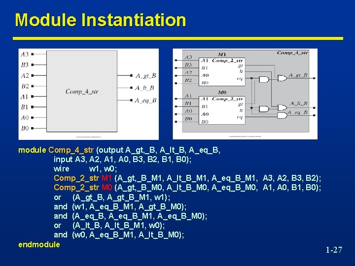 Module Instantiation module Comp_4_str (output A_gt, _B, A_lt_B, A_eq_B, input A 3, A 2,