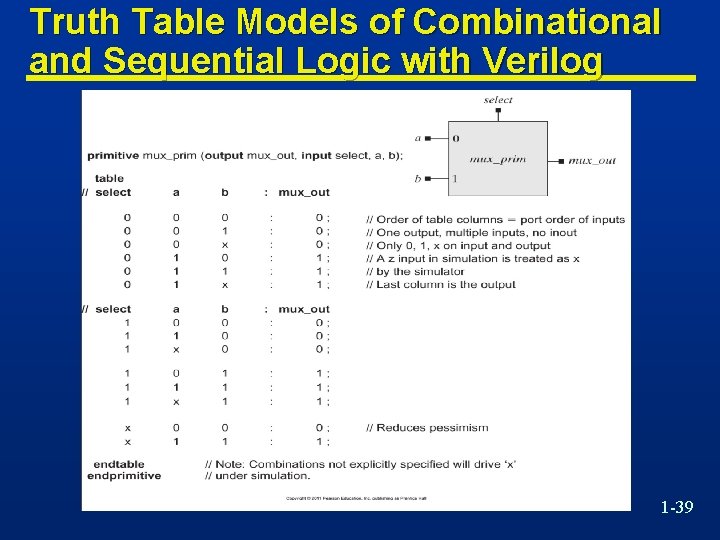 Truth Table Models of Combinational and Sequential Logic with Verilog 1 -39 