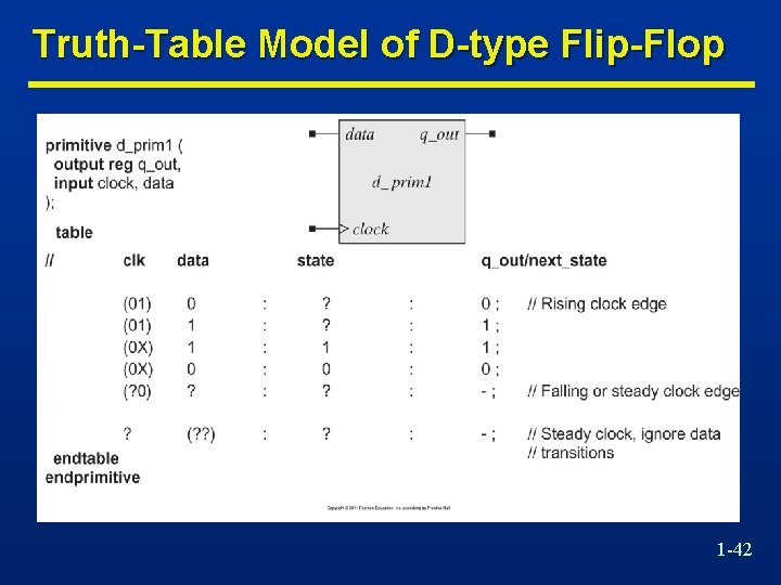 Truth-Table Model of D-type Flip-Flop 1 -42 