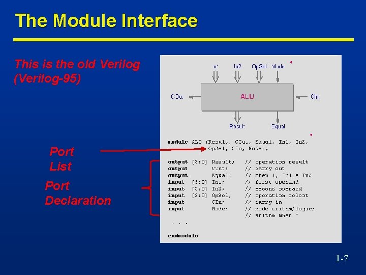 The Module Interface This is the old Verilog (Verilog-95) Port List Port Declaration 1