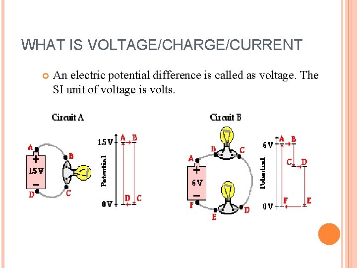 WHAT IS VOLTAGE/CHARGE/CURRENT An electric potential difference is called as voltage. The SI unit
