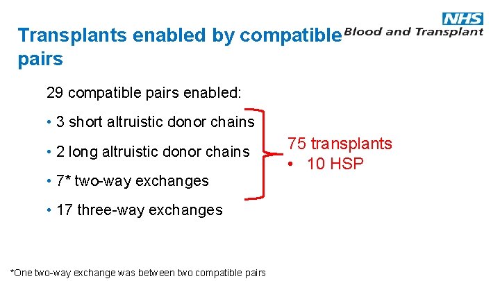 Transplants enabled by compatible pairs 29 compatible pairs enabled: • 3 short altruistic donor
