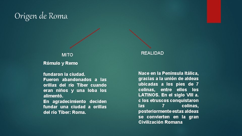 Origen de Roma MITO REALIDAD Rómulo y Remo fundaron la ciudad. Fueron abandonados a