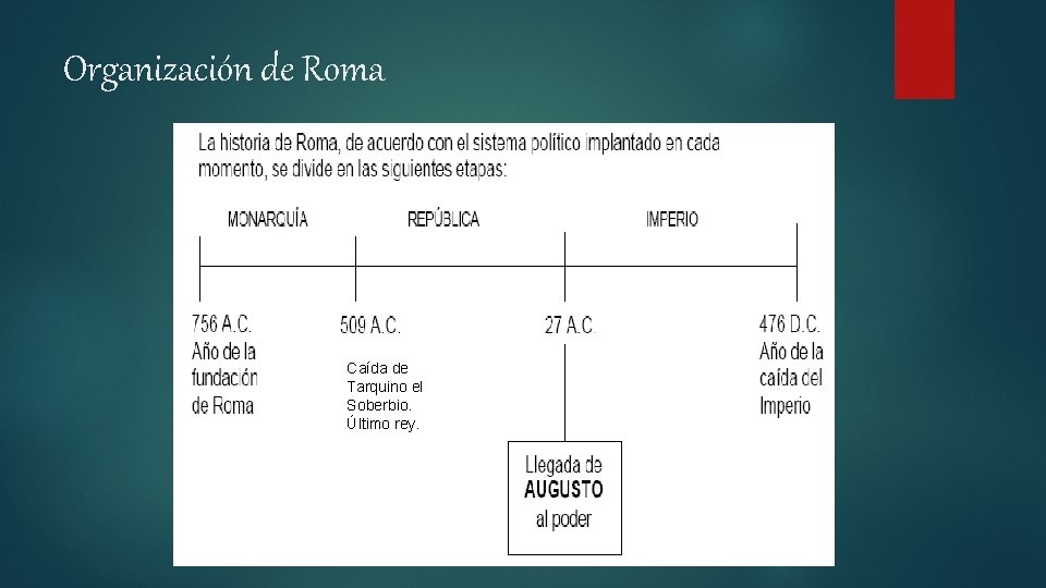 Organización de Roma Caída de Tarquino el Soberbio. Último rey. 