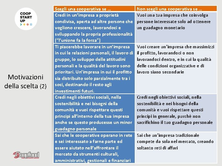 Motivazioni della scelta (2) Scegli una cooperativa se … Credi in un’impresa a proprietà