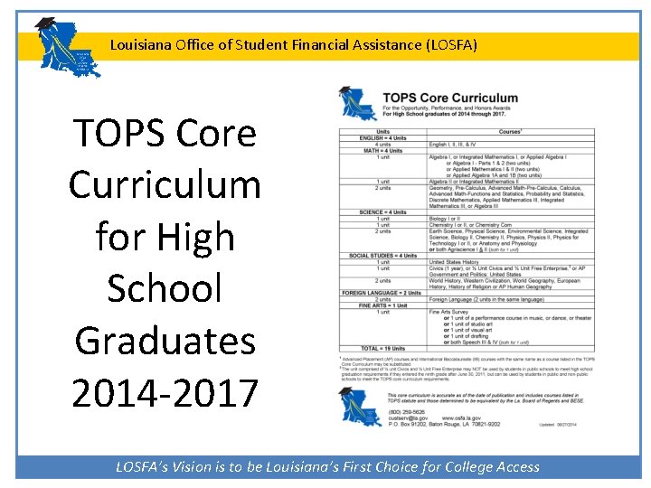 Louisiana Office of Student Financial Assistance (LOSFA) TOPS Core Curriculum for High School Graduates