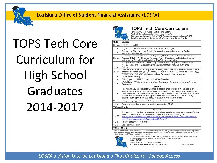 Louisiana Office of Student Financial Assistance (LOSFA) TOPS Tech Core Curriculum for High School