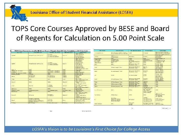 Louisiana Office of Student Financial Assistance (LOSFA) TOPS Core Courses Approved by BESE and