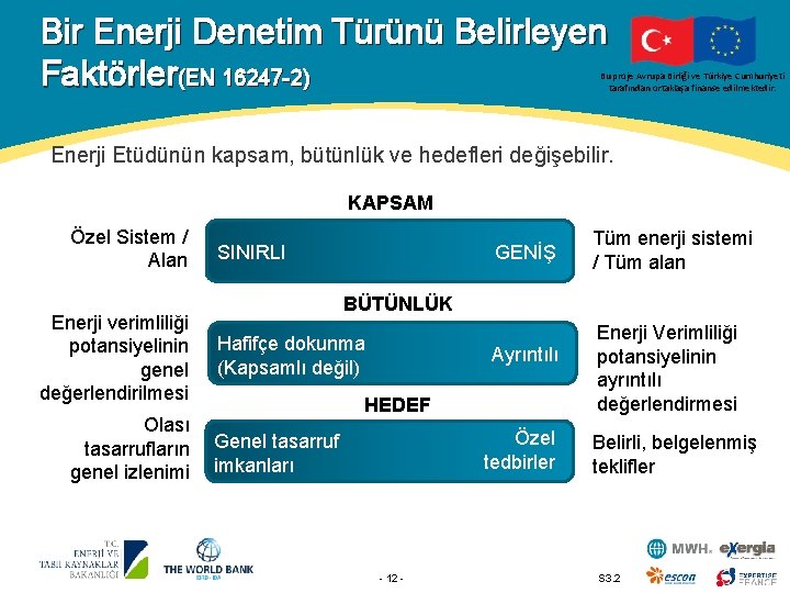 Bir Enerji Denetim Türünü Belirleyen Faktörler(EN 16247 -2) Bu proje Avrupa Birliği ve Türkiye