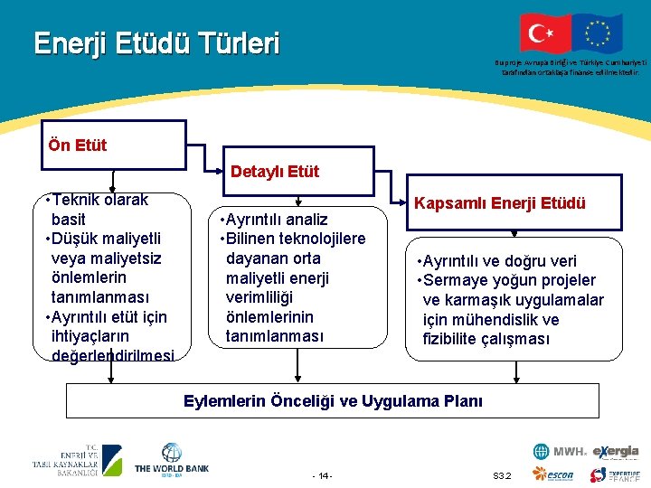 Enerji Etüdü Türleri Bu proje Avrupa Birliği ve Türkiye Cumhuriyeti tarafından ortaklaşa finanse edilmektedir.