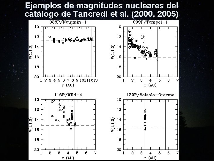 Ejemplos de magnitudes nucleares del catálogo de Tancredi et al. (2000, 2005) 