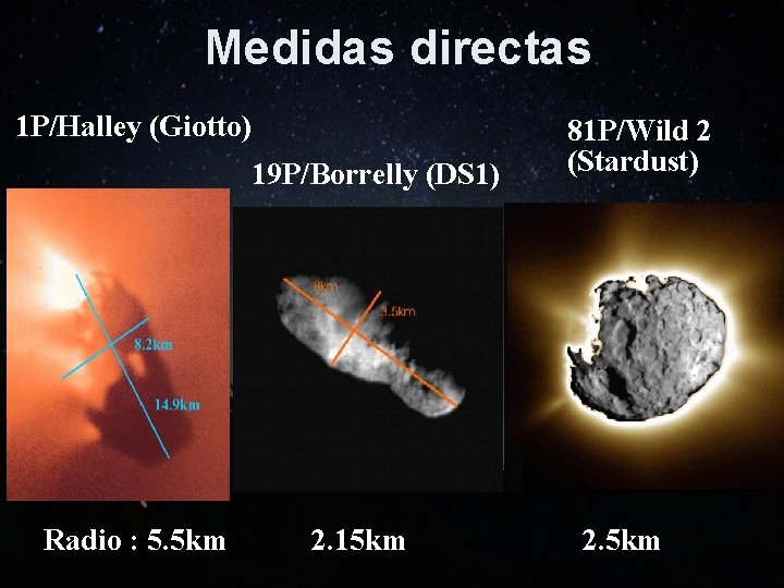 Medidas directas 1 P/Halley (Giotto) 19 P/Borrelly (DS 1) Radio : 5. 5 km