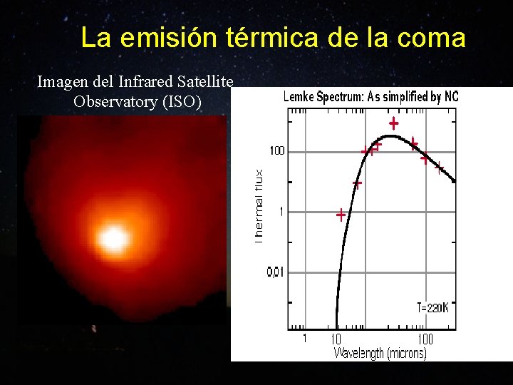 La emisión térmica de la coma Imagen del Infrared Satellite Observatory (ISO) 