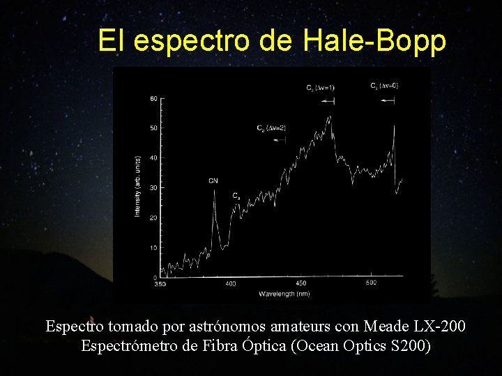 El espectro de Hale-Bopp Espectro tomado por astrónomos amateurs con Meade LX-200 Espectrómetro de