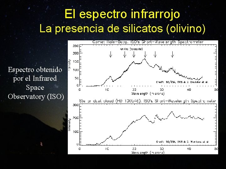 El espectro infrarrojo La presencia de silicatos (olivino) Espectro obtenido por el Infrared Space