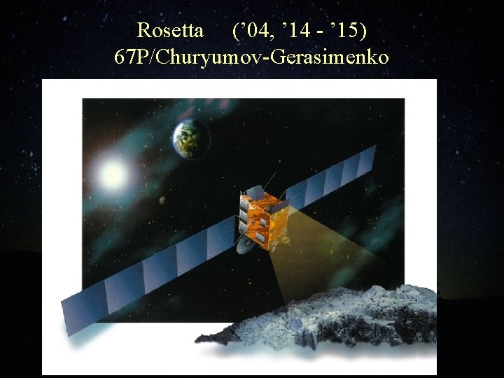 Rosetta (’ 04, ’ 14 - ’ 15) 67 P/Churyumov-Gerasimenko 