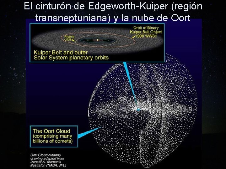 El cinturón de Edgeworth-Kuiper (región transneptuniana) y la nube de Oort 