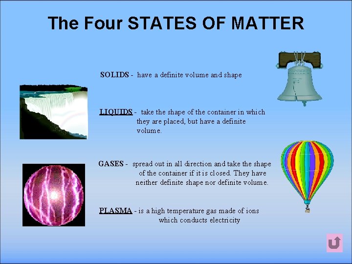 The Four STATES OF MATTER SOLIDS - have a definite volume and shape LIQUIDS