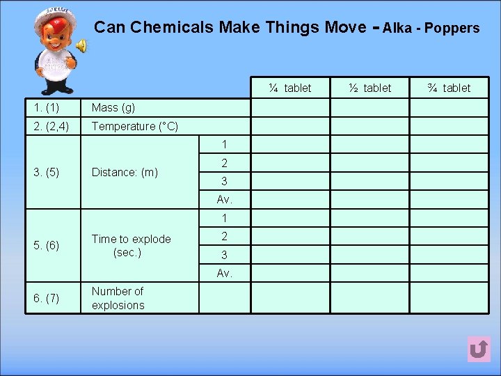 Can Chemicals Make Things Move - Alka - Poppers ¼ tablet 1. (1) Mass