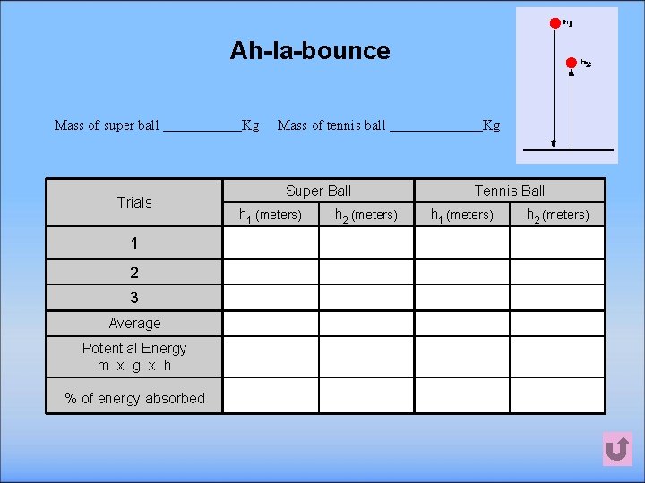 Ah-la-bounce Mass of super ball ______Kg Mass of tennis ball _______Kg Trials 1 2