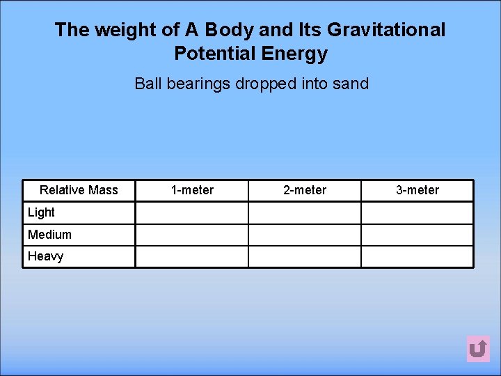 The weight of A Body and Its Gravitational Potential Energy Ball bearings dropped into