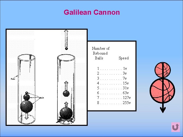 Galilean Cannon Number of Rebound Balls Speed 1. . 1 v 2. . 3