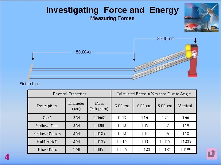 Investigating Force and Energy Measuring Forces 25. 00 -cm 50. 00 -cm Finish Line